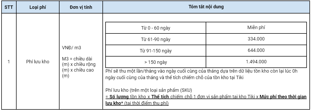 Mô hình Qua kho Tiki  ODF On Demand Fullfillment  Networks Business  Online Việt Nam  International VH2
