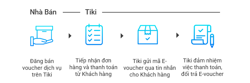 Giới thiệu các mô hình vận hành Tiki cho nhà bán hàng