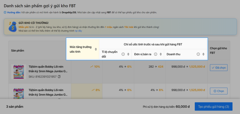 Bán hàng rảnh tay cùng mô hình FBT – Học viện Tiki